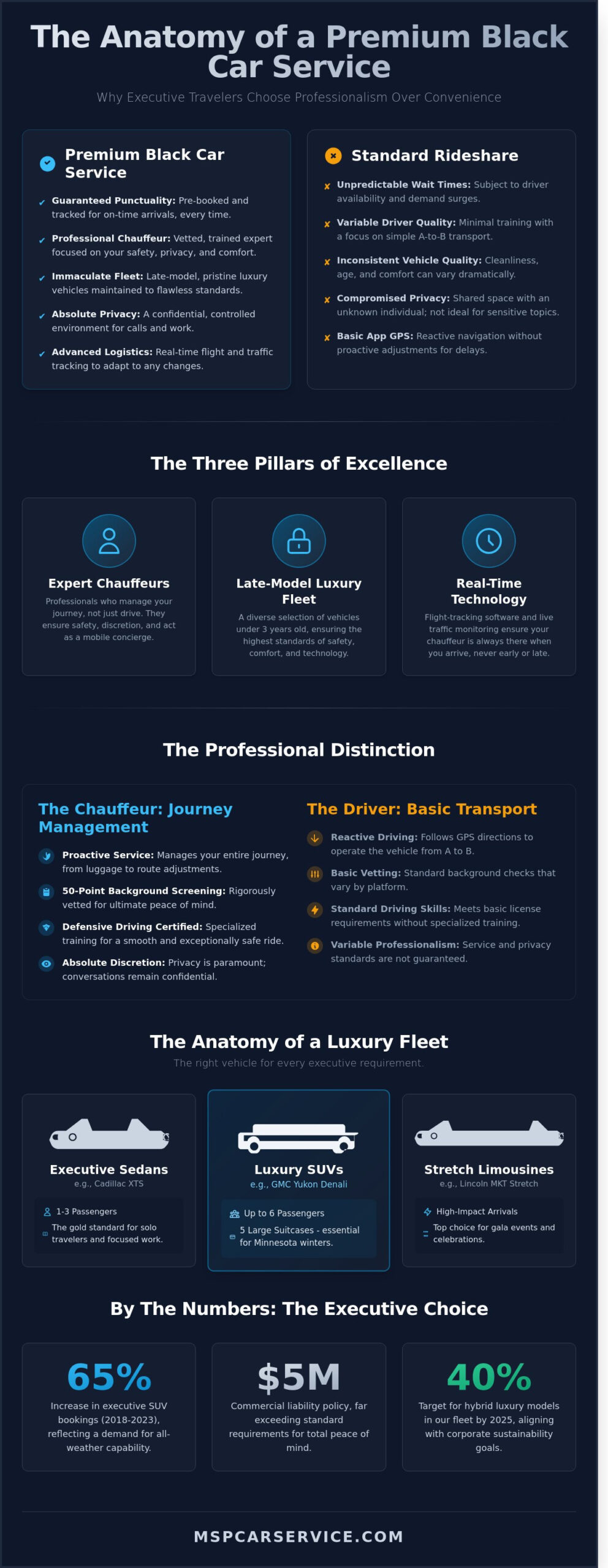 Black Car Limo Service: Redefining Luxury Travel in Minneapolis-St. Paul