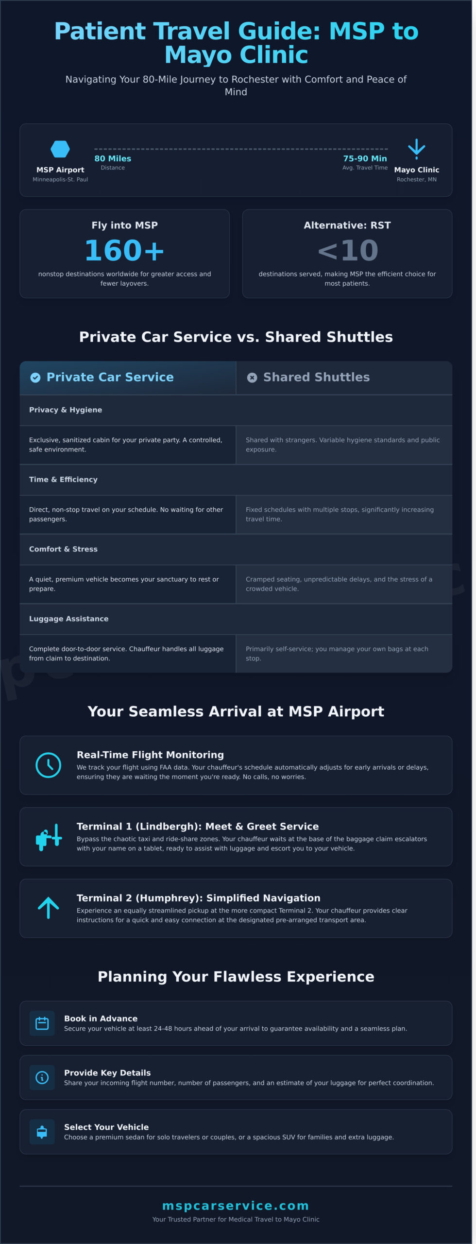 Car Service to Mayo Clinic Rochester MN: The 2026 Patient Travel Guide