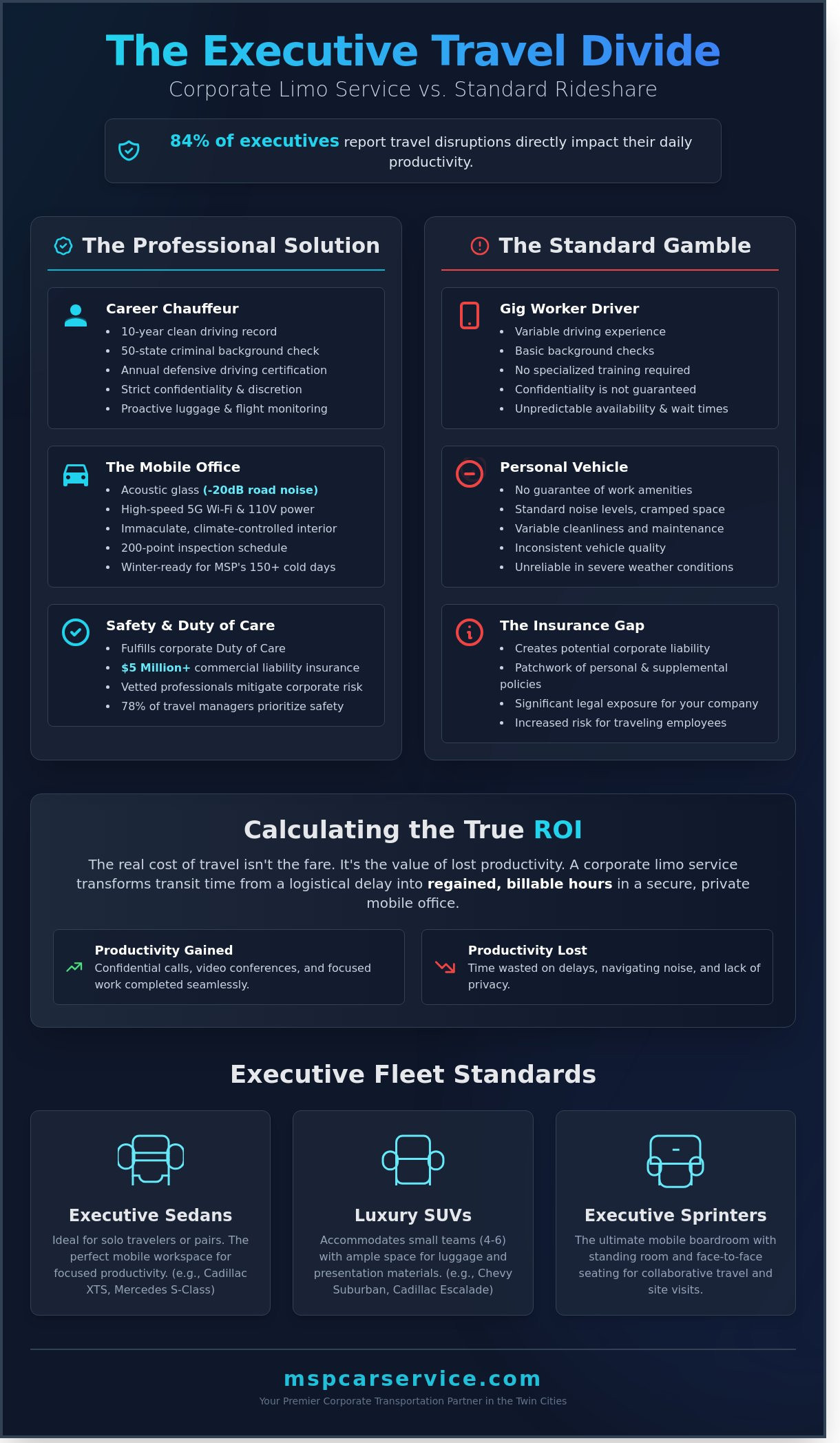 Corporate Limo Service in Minneapolis: The Executive’s Guide to Twin Cities Logistics
