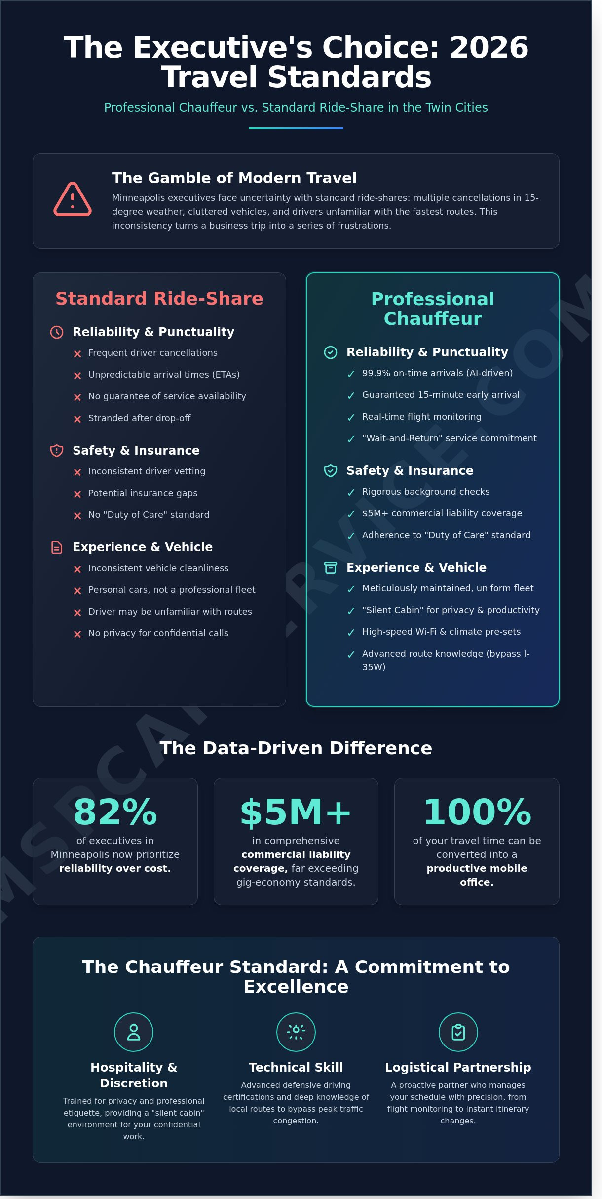 Finding a Reliable Private Driver in Minneapolis: The 2026 Professional Guide
