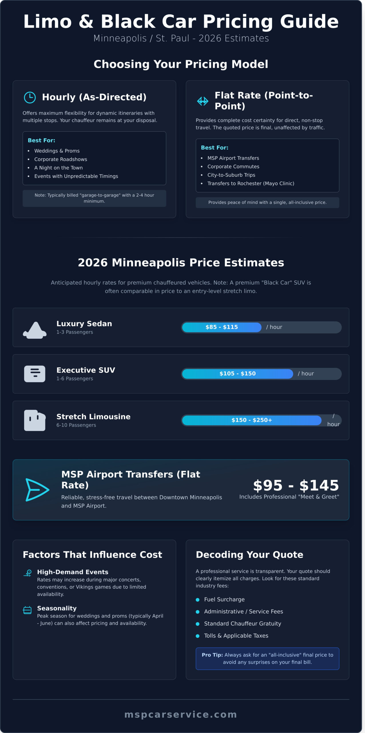 How Much Is a Limo? The 2026 Guide to Minneapolis Limo Prices