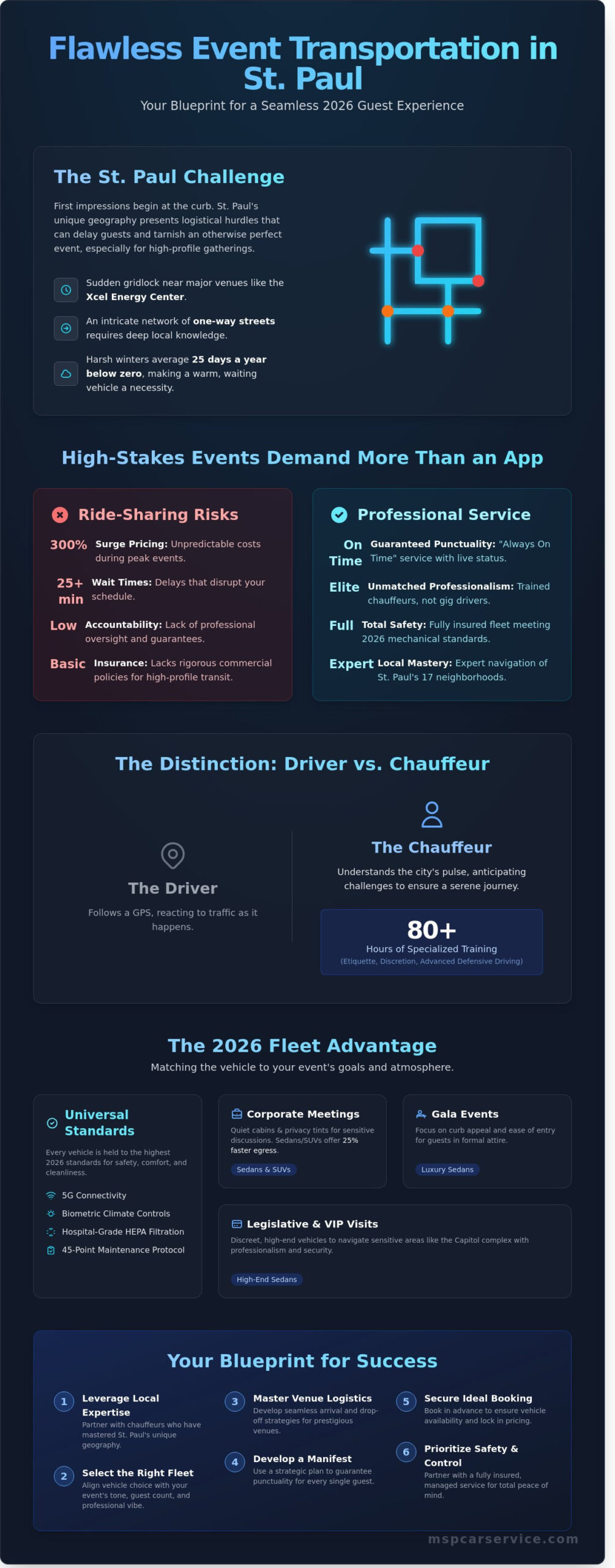 Luxury Transportation for Events in St. Paul: The 2026 Executive Guide