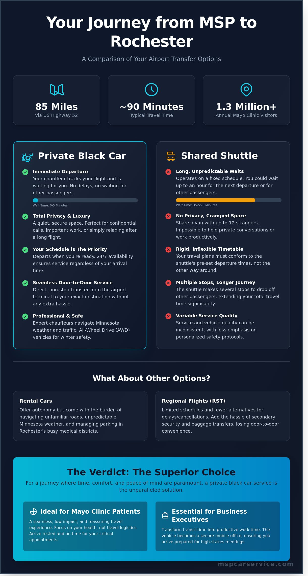 MSP to Rochester Car Service: The Ultimate Luxury Travel Guide (2026)