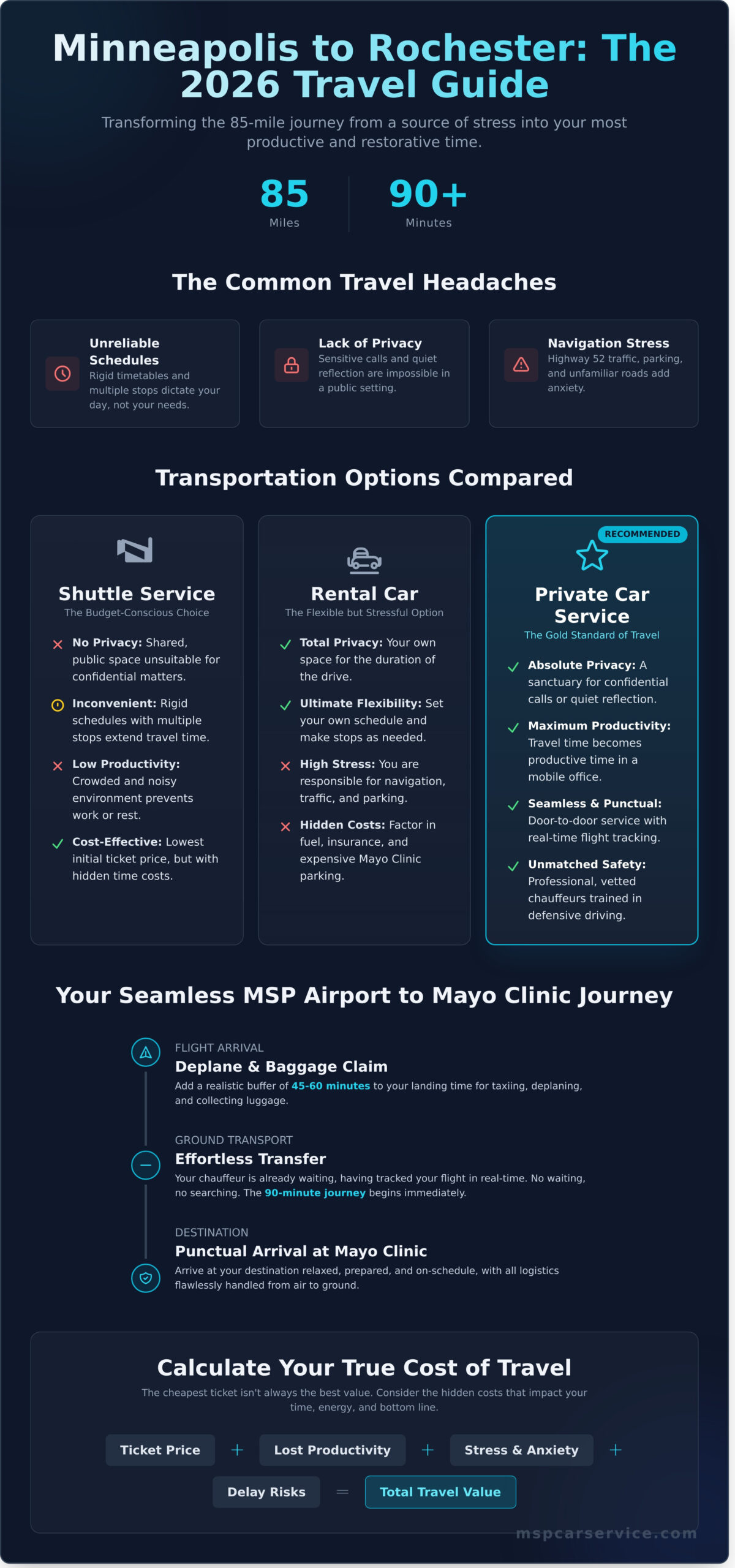 Minneapolis to Rochester, MN: The Complete 2026 Transportation Guide