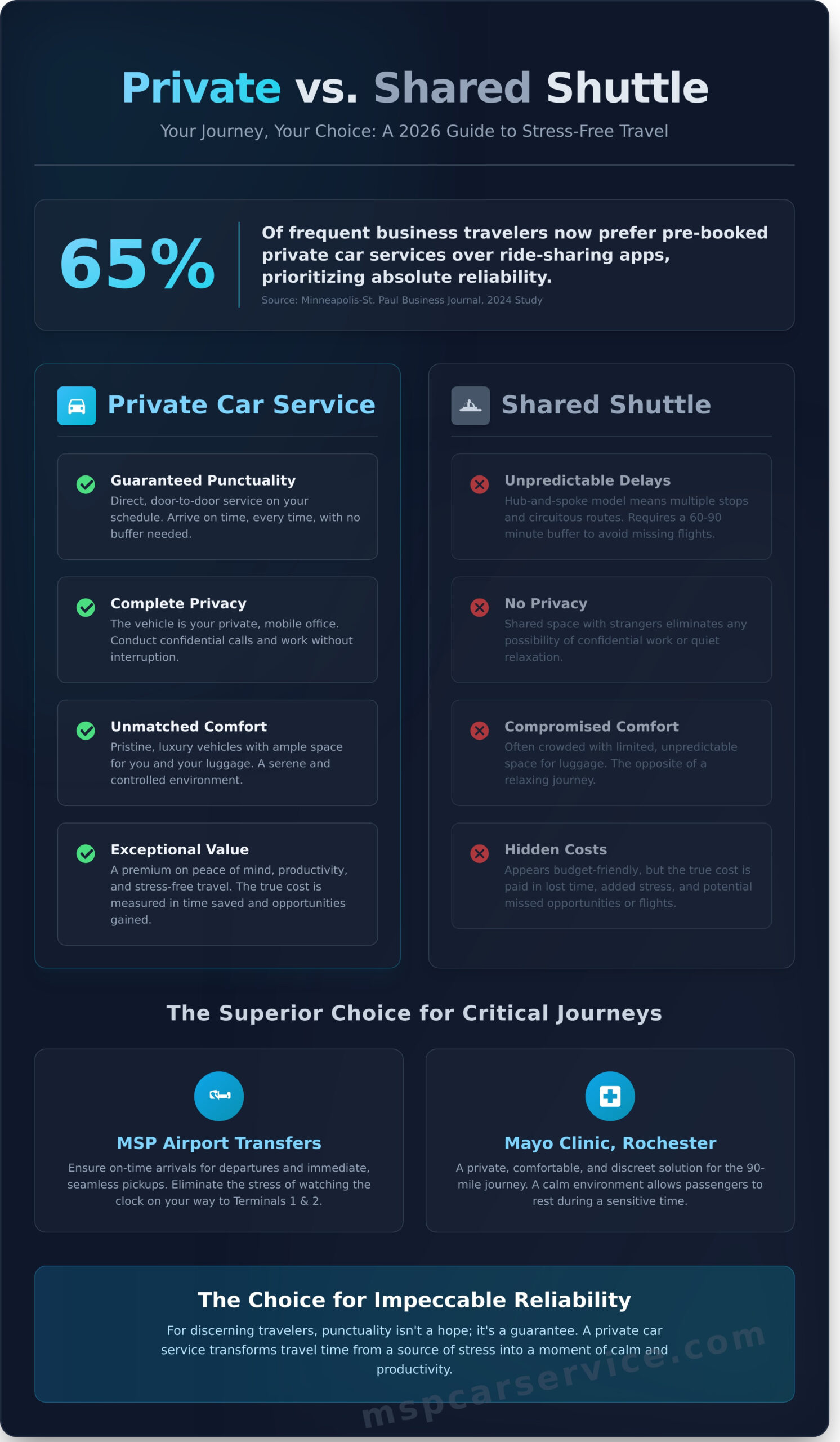 Shuttle Service in Minneapolis: Your Guide to Stress-Free Private Transportation