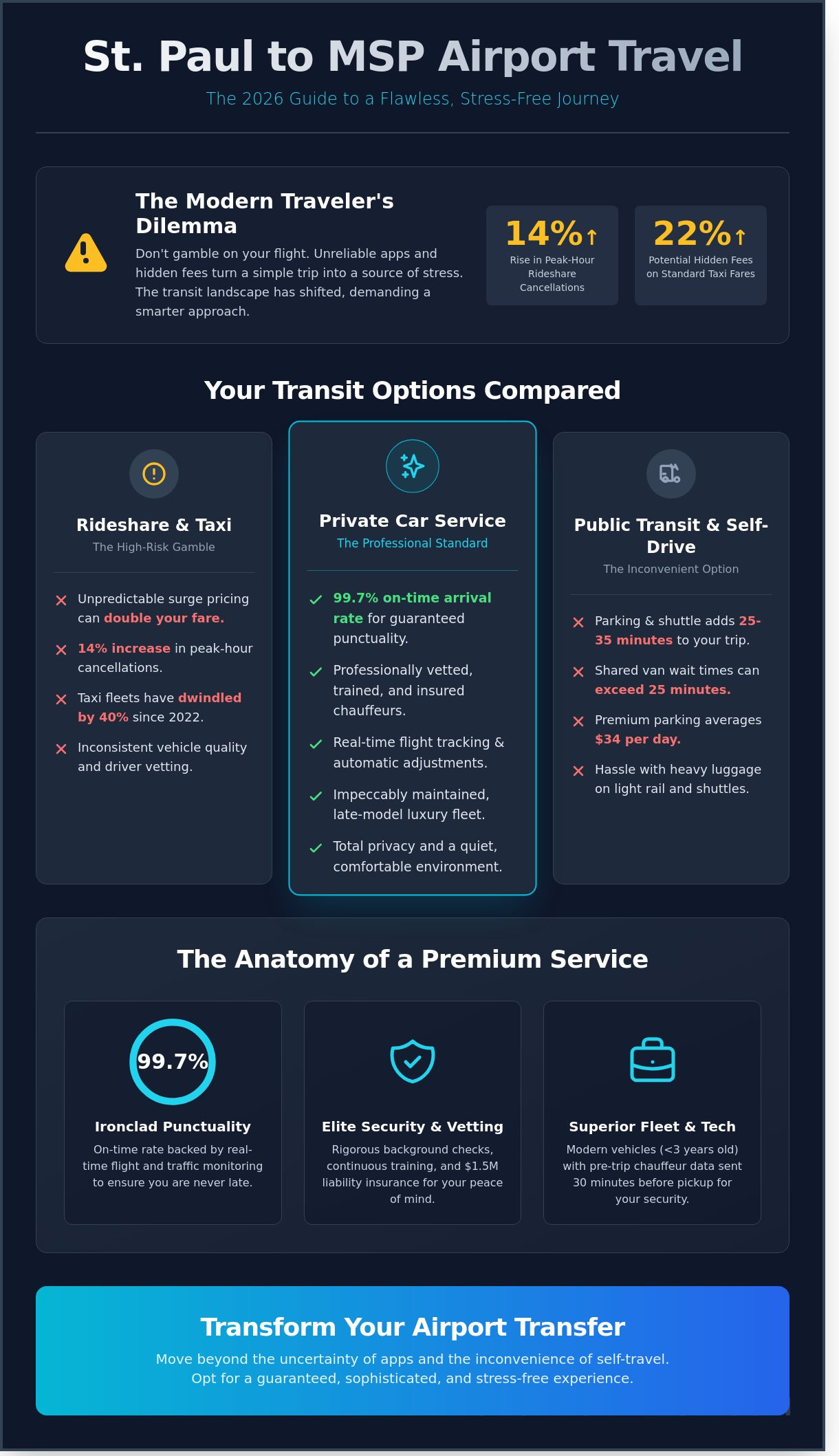 St. Paul to MSP Airport Transportation: The 2026 Buying Guide