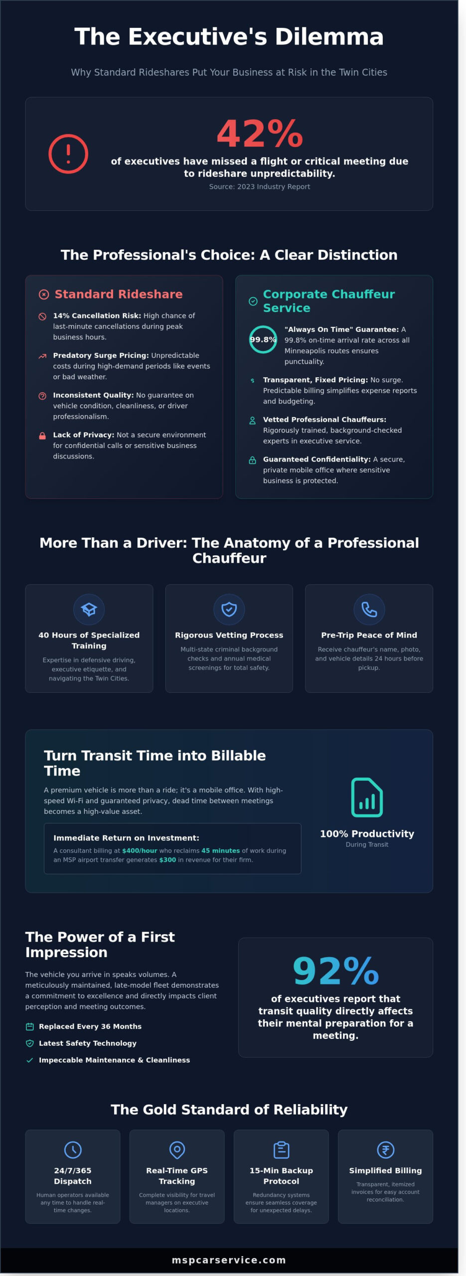 The Executive’s Guide to Corporate Transportation in Minneapolis-St. Paul