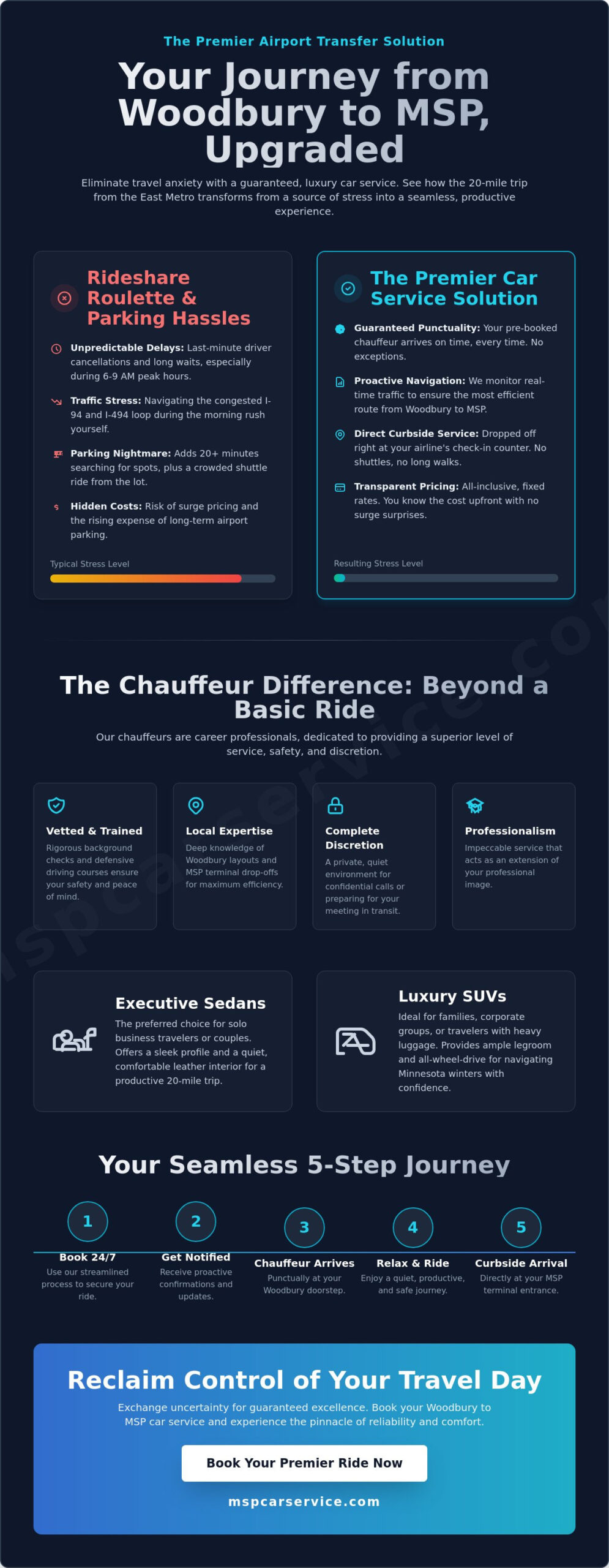 Car Service Woodbury MN to MSP: Professional Airport Transfers for 2026