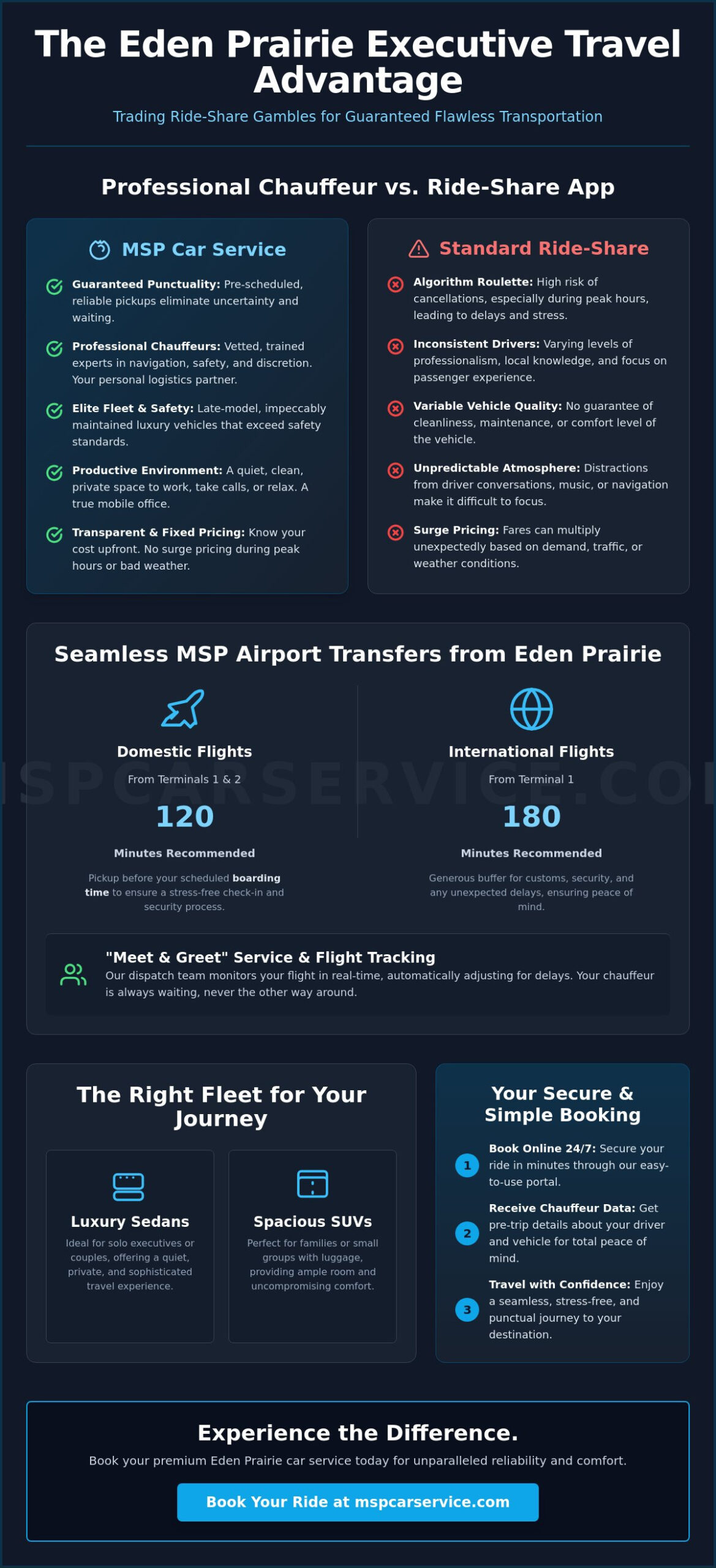 Eden Prairie MN Car Service: The Premier Guide to Luxury Travel in 2026