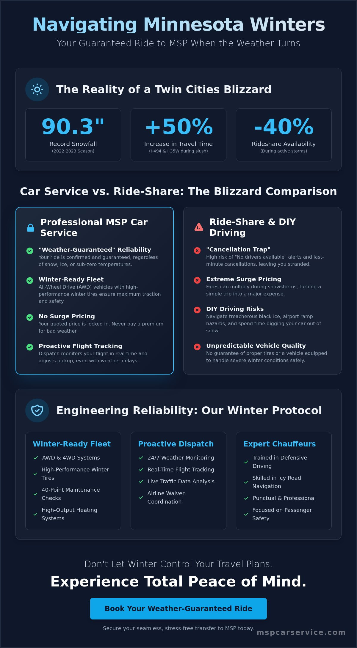 MSP Car Service for Bad Weather: Ensuring Reliable Airport Transfers in Minnesota Winters