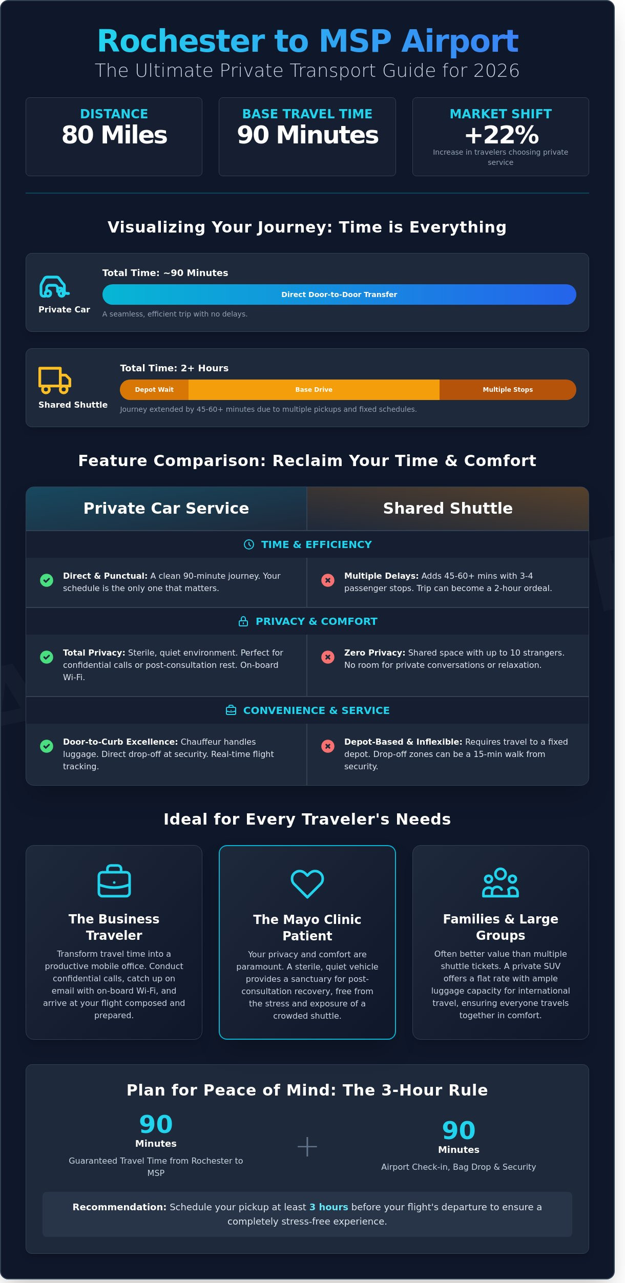 Rochester, MN to MSP Airport Car Service: Your 2026 Luxury Travel Guide