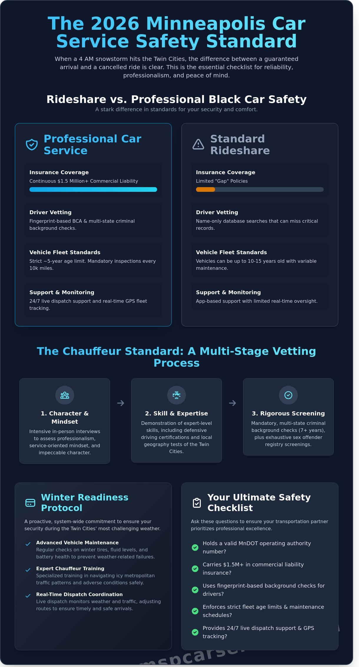 Safe Car Service Minneapolis: The 2026 Safety & Reliability Checklist