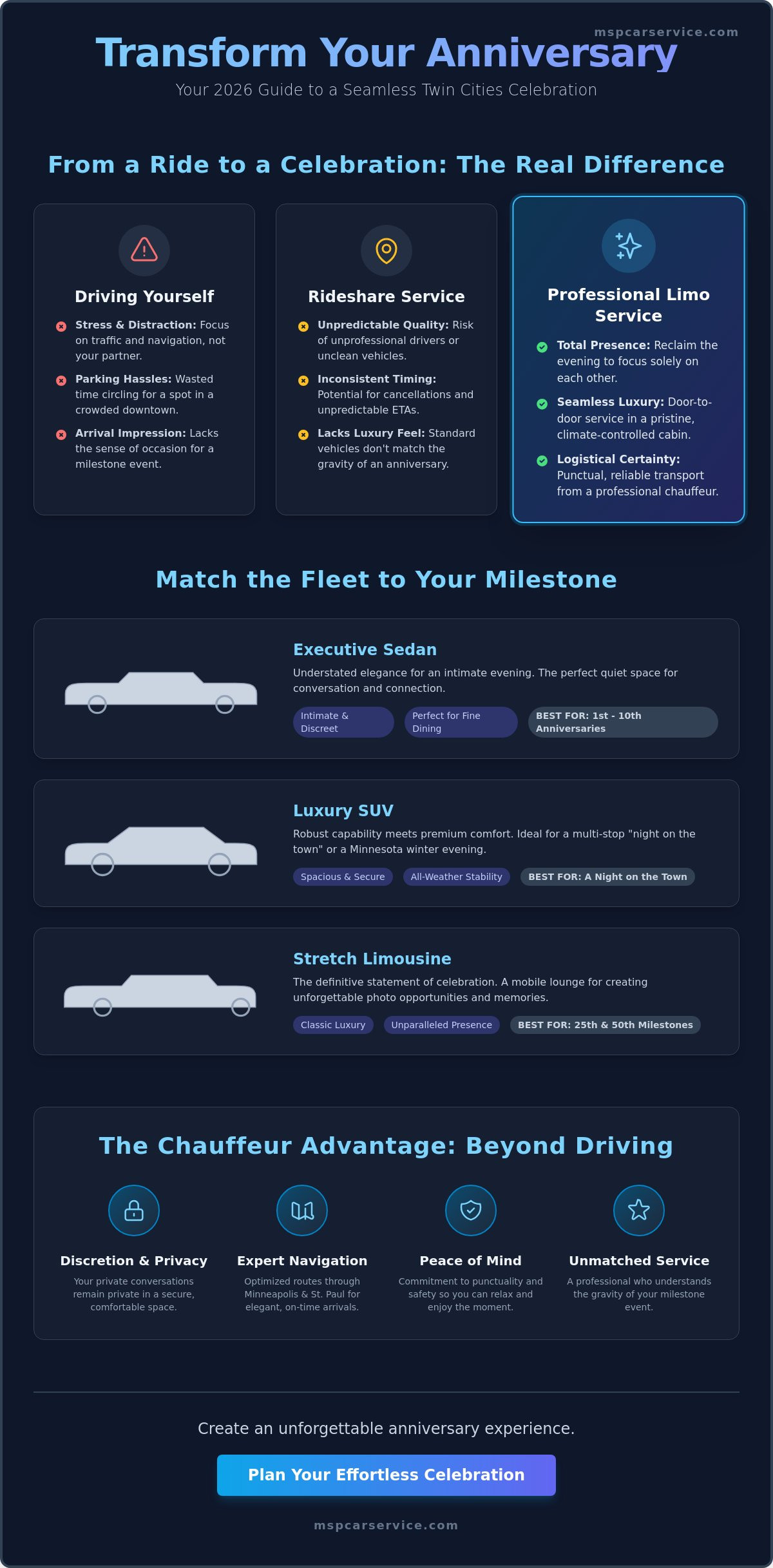 Anniversary Limo Service in the Twin Cities: The 2026 Luxury Planning Guide